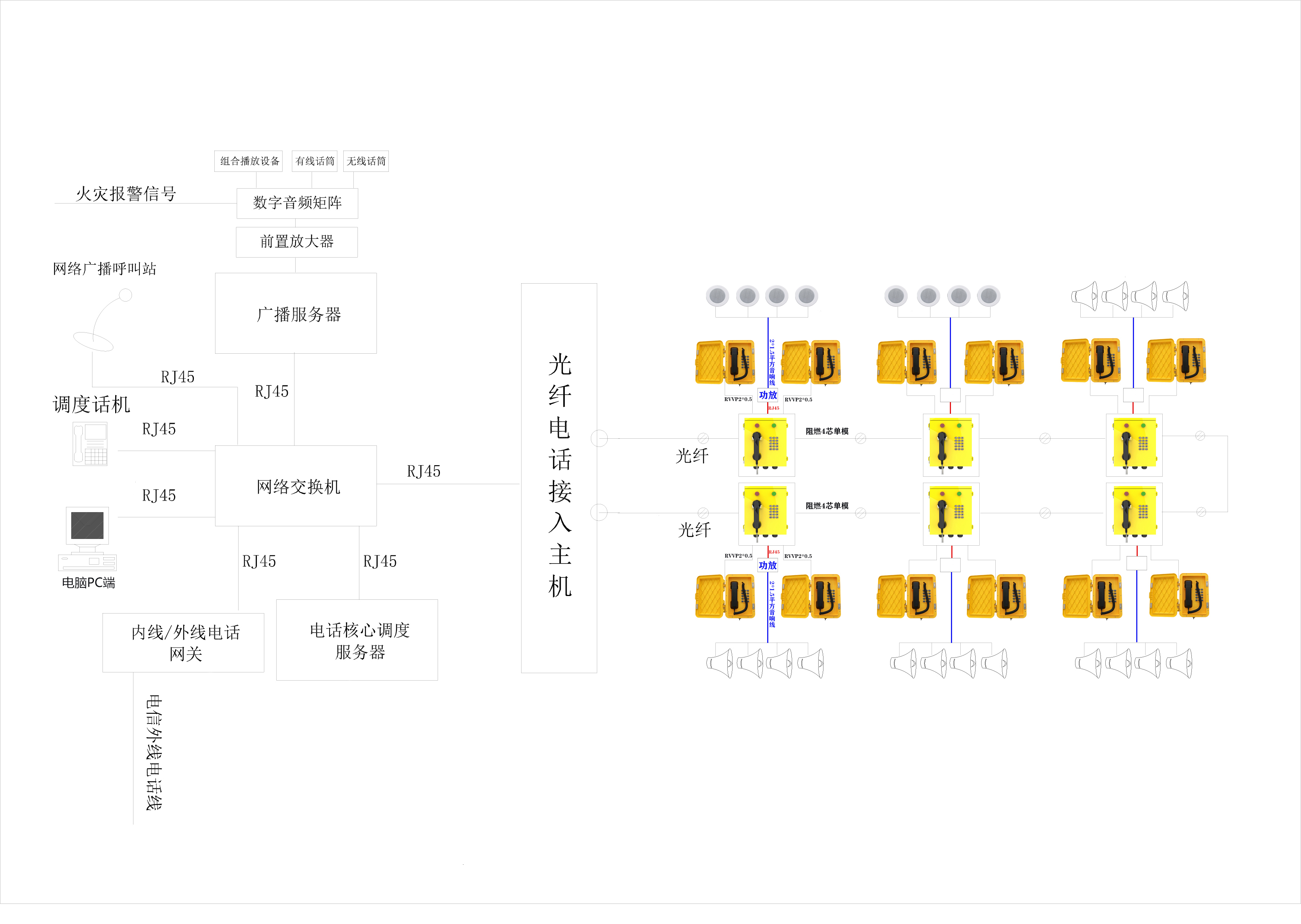 綜合管廊光纖電話電纜混合組網(wǎng)解決方案