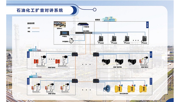 深入剖析石油行業(yè)在內(nèi)部專用擴(kuò)音對講系統(tǒng)的應(yīng)用領(lǐng)域及其顯著優(yōu)勢